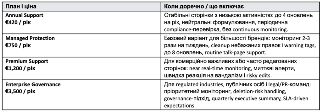 wikibusines